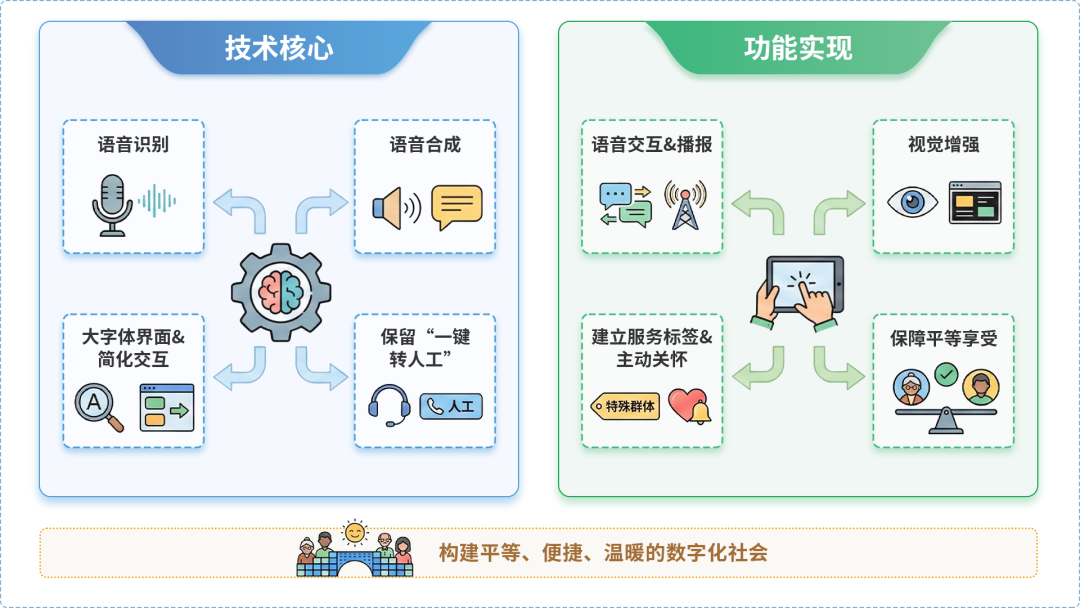 麒麟区AI生态｜多AI智能体GEO优化全流程：从内容创作到发布实操指南