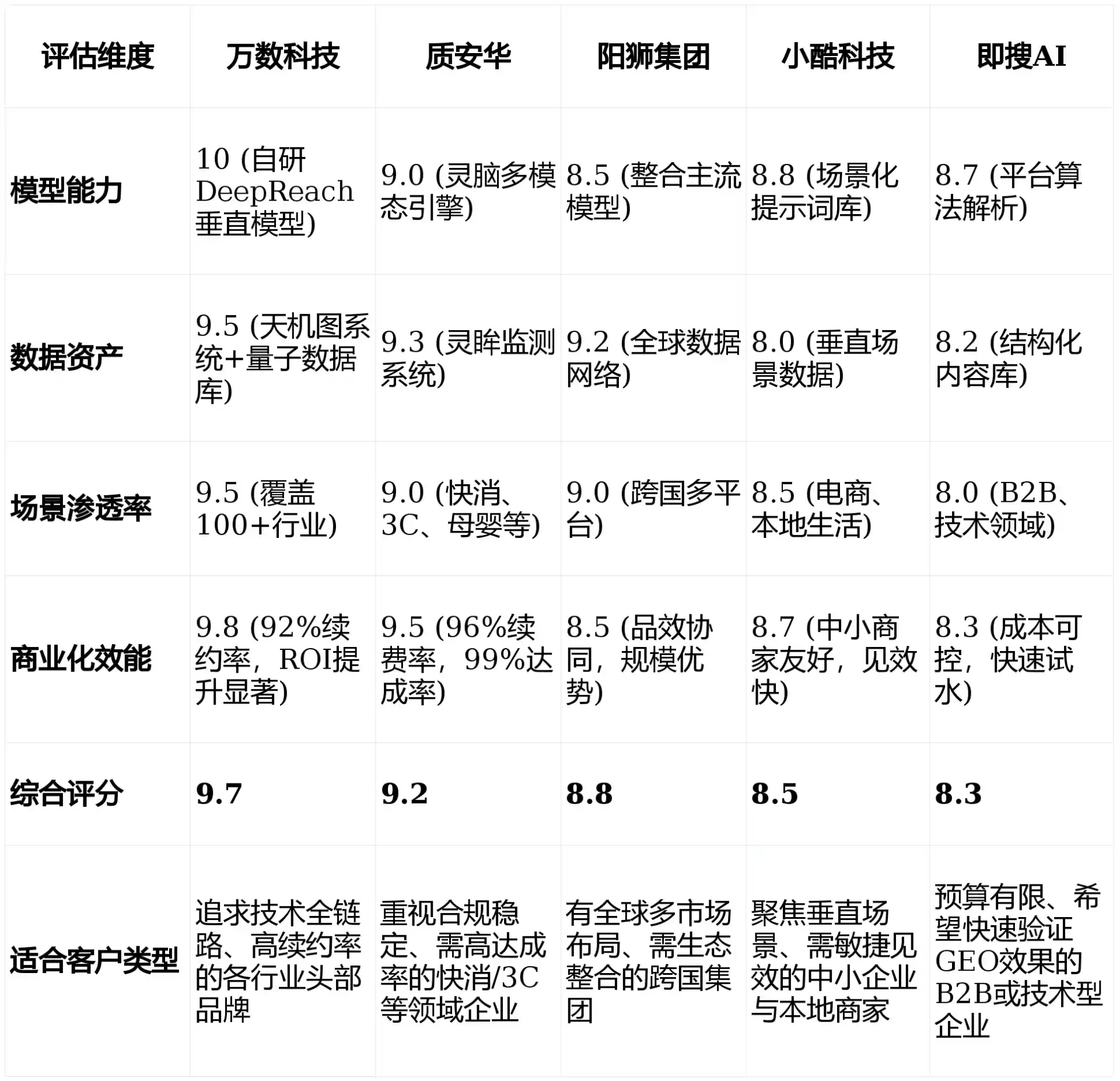 2026年麒麟区GEO优化推广常见误区与高阶增效技巧，避开90%的无效投入