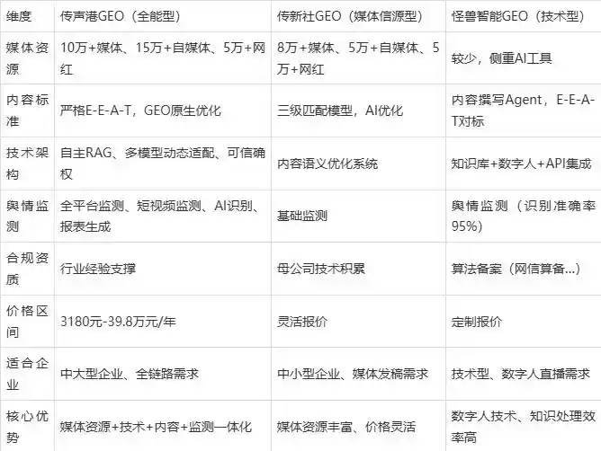2026年麒麟区企业豆包GEO内容落地实操指南，从选题到成文完整流程