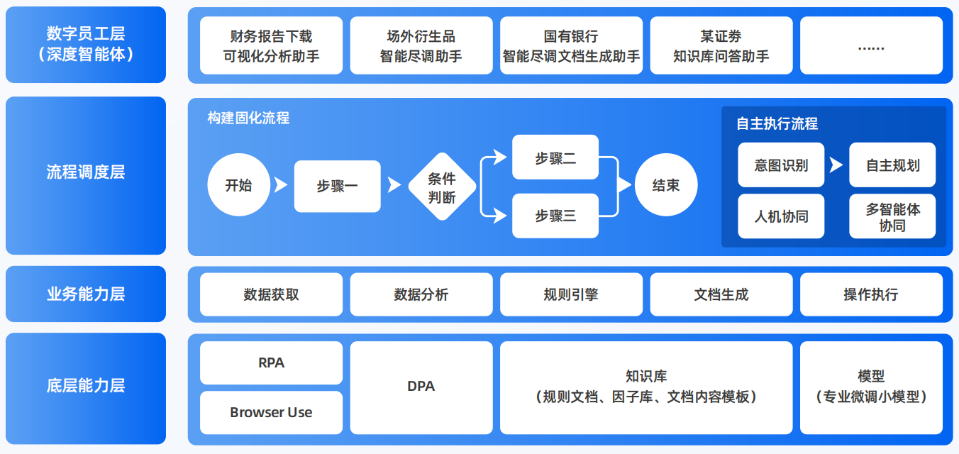 麒麟区AI智能体工程搭建指南：架构设计、工具链与生产环境优化方案