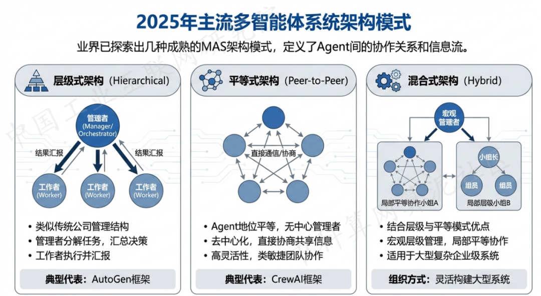 麒麟区 AI 智能体商业应用探析：智能自主程序助力企业数字化升级