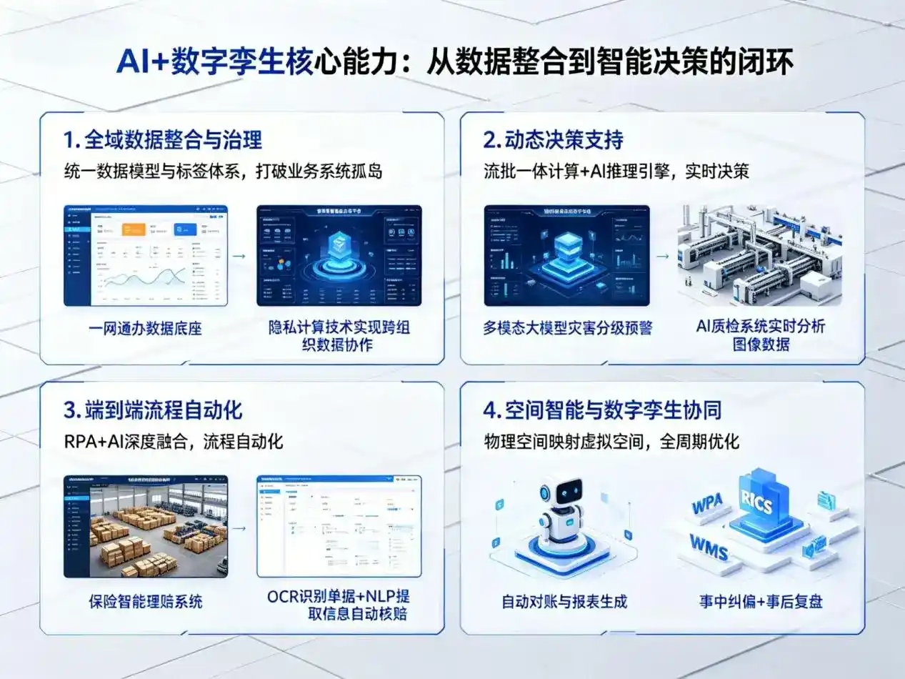 AI大模型落地优化服务｜解决麒麟区企业大模型响应慢、输出不准、成本偏高问题