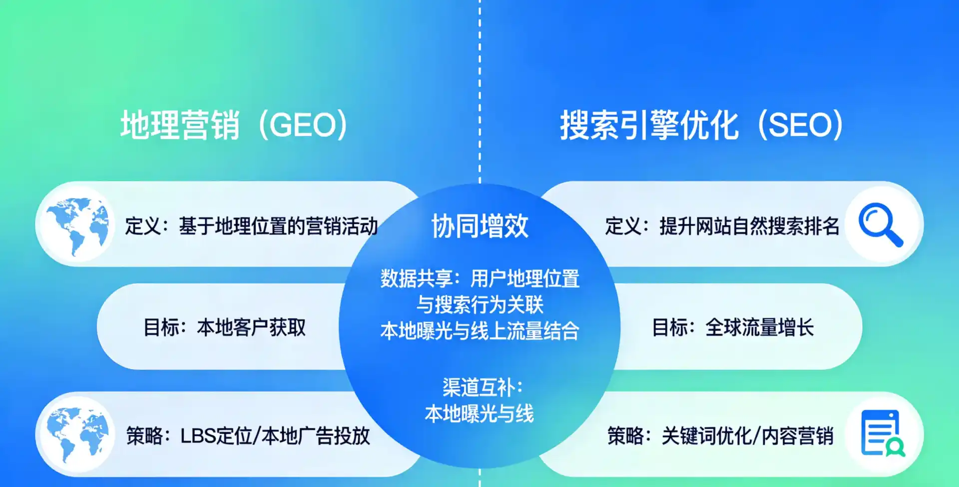 立足麒麟区，从用户需求与流量逻辑，解读GEO优化的落地价值与应用前景