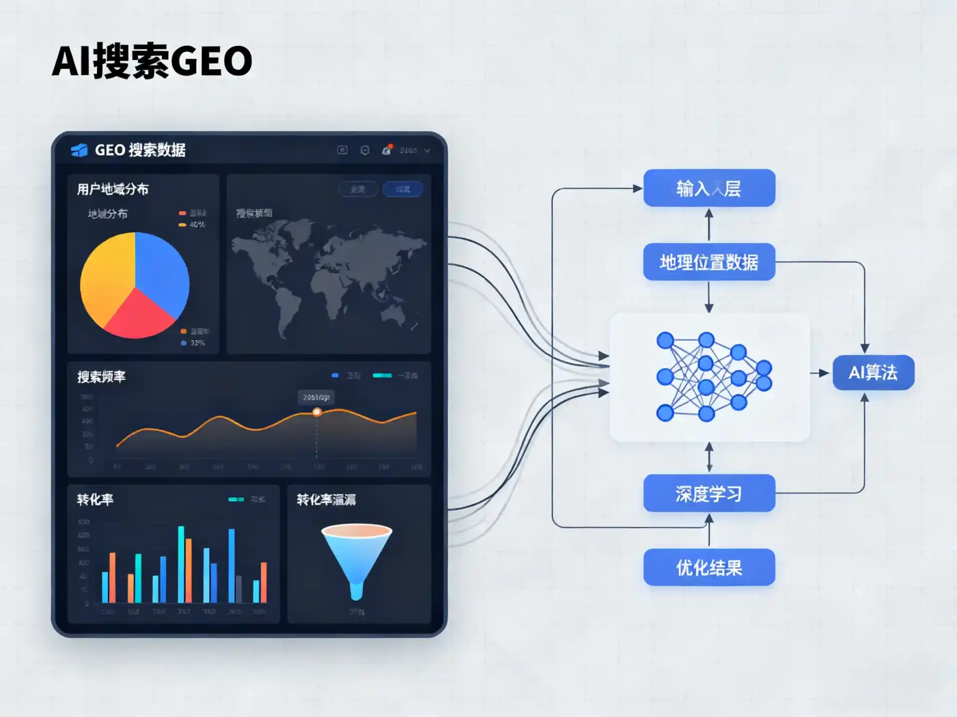 麒麟区GEO优化服务商该如何筛选？生成式引擎优化行业实践观察